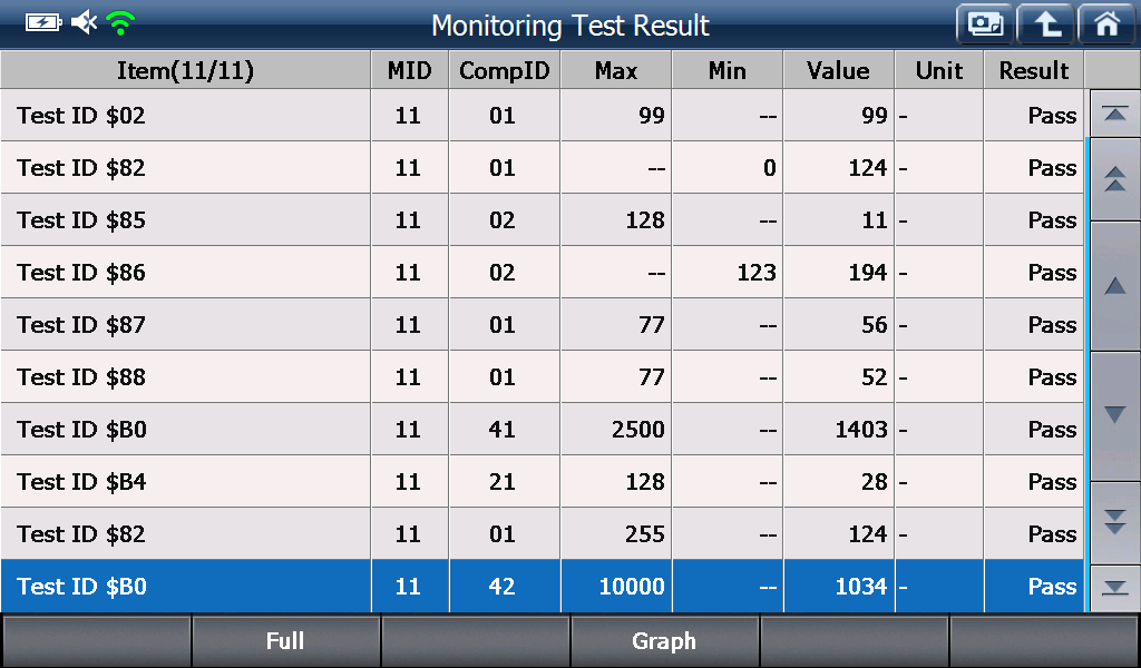 EOBD/OBD2 preview